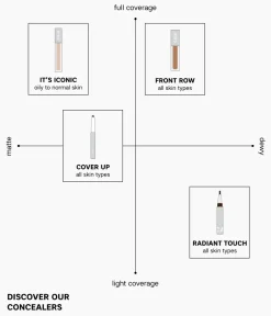 RADIANT TOUCH CONCEALER